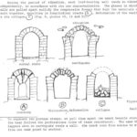 📚 Emergency Measures and Damage Assessment After an Earthquake